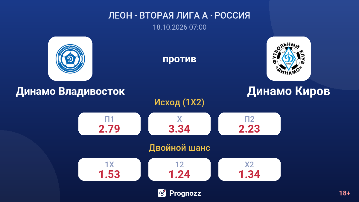 Динамо Владивосток — Динамо Киров — коэффициенты