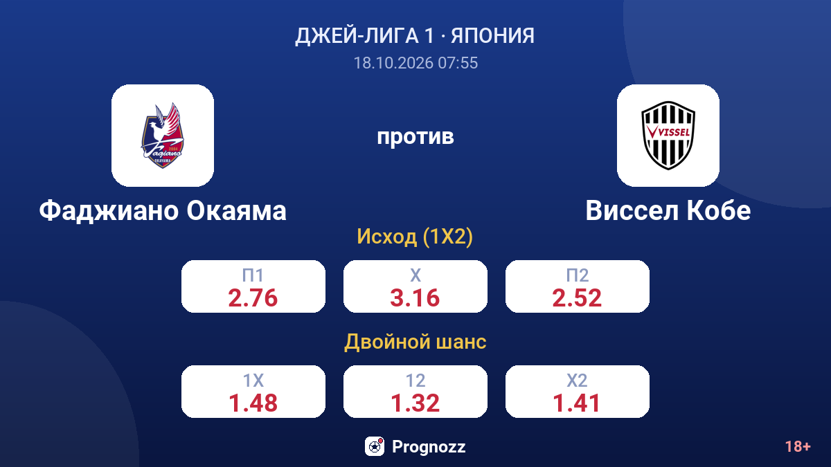 Фаджиано Окаяма — Виссел Кобе — коэффициенты