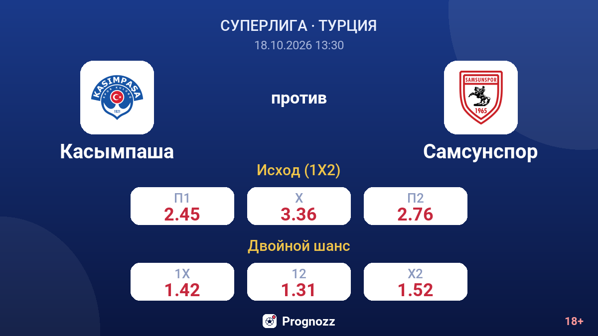 Касымпаша — Самсунспор — коэффициенты