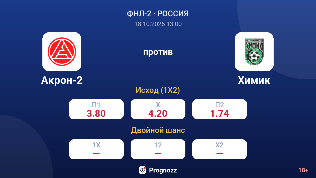 Акрон-2 — Химик — коэффициенты