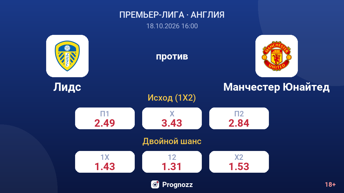 Лидс — Манчестер Юнайтед — коэффициенты