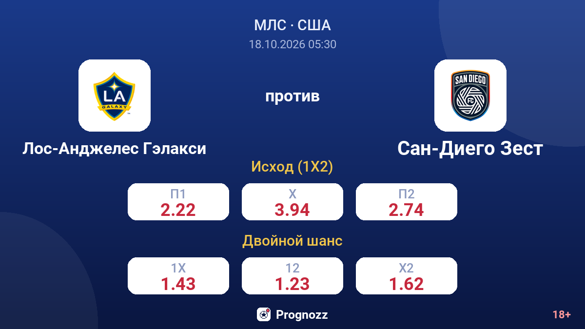 Лос-Анджелес Гэлакси — Сан-Диего Зест — коэффициенты