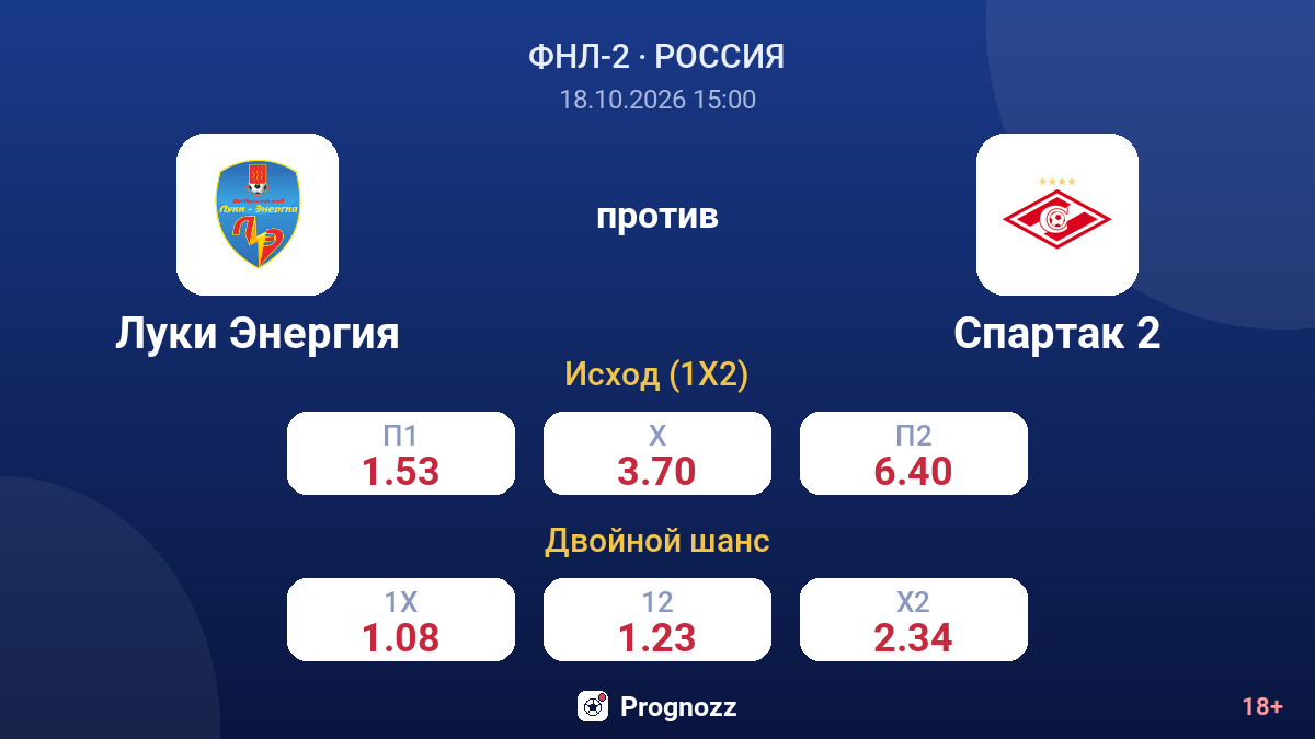 Луки Энергия — Спартак 2 — коэффициенты