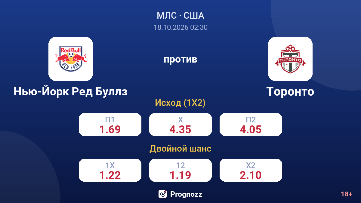 Нью-Йорк Ред Буллз — Торонто — коэффициенты