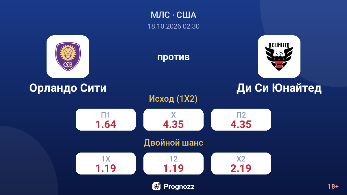 Орландо Сити — Ди Си Юнайтед — коэффициенты