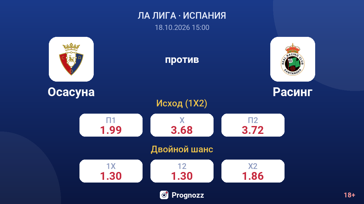 Осасуна — Расинг — коэффициенты