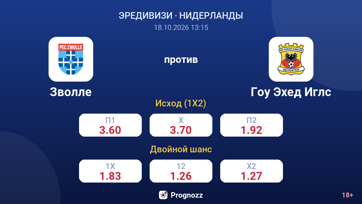 Зволле — Гоу Эхед Иглс — коэффициенты
