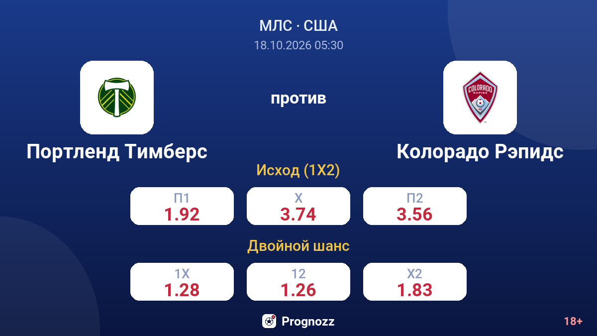 Портленд Тимберс — Колорадо Рэпидс — коэффициенты