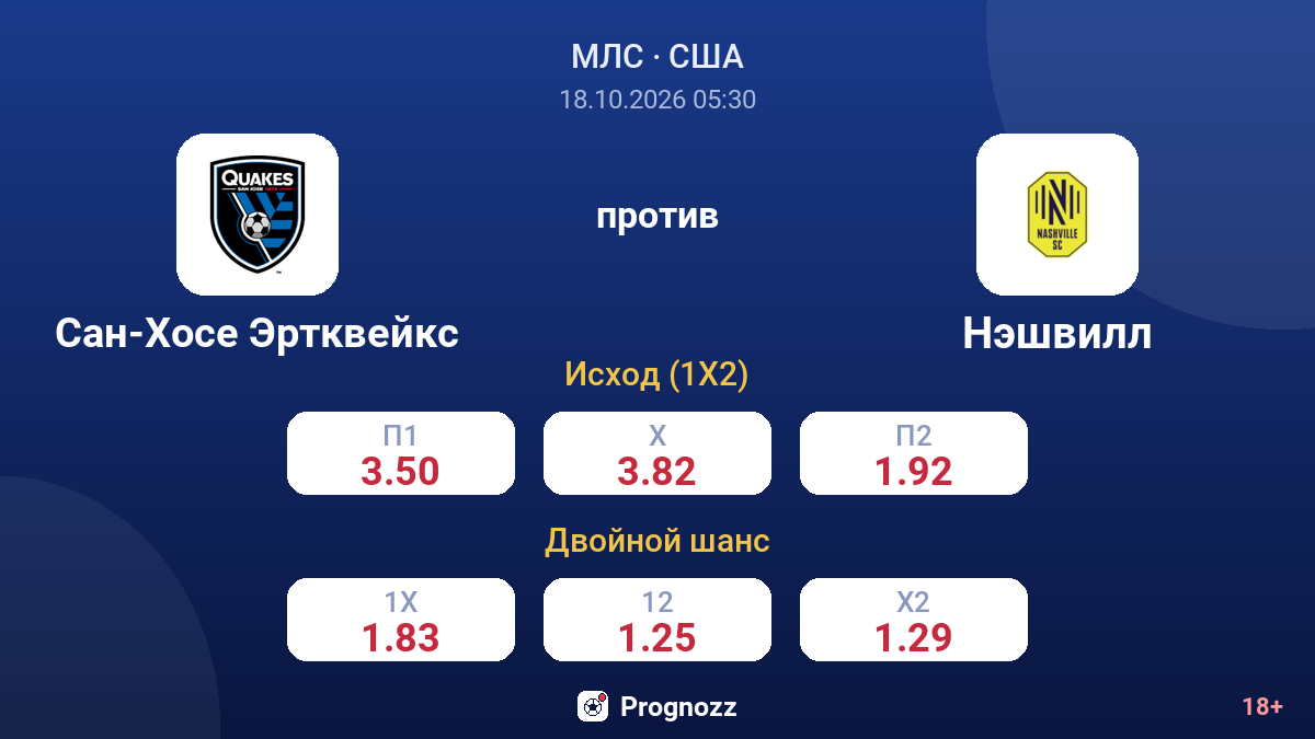 Сан-Хосе Эртквейкс — Нэшвилл — коэффициенты