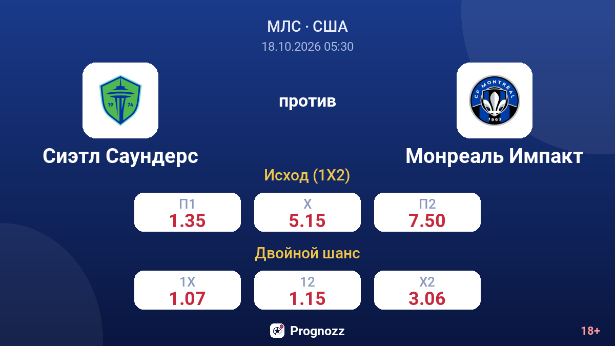 Сиэтл Саундерс — Монреаль Импакт — коэффициенты