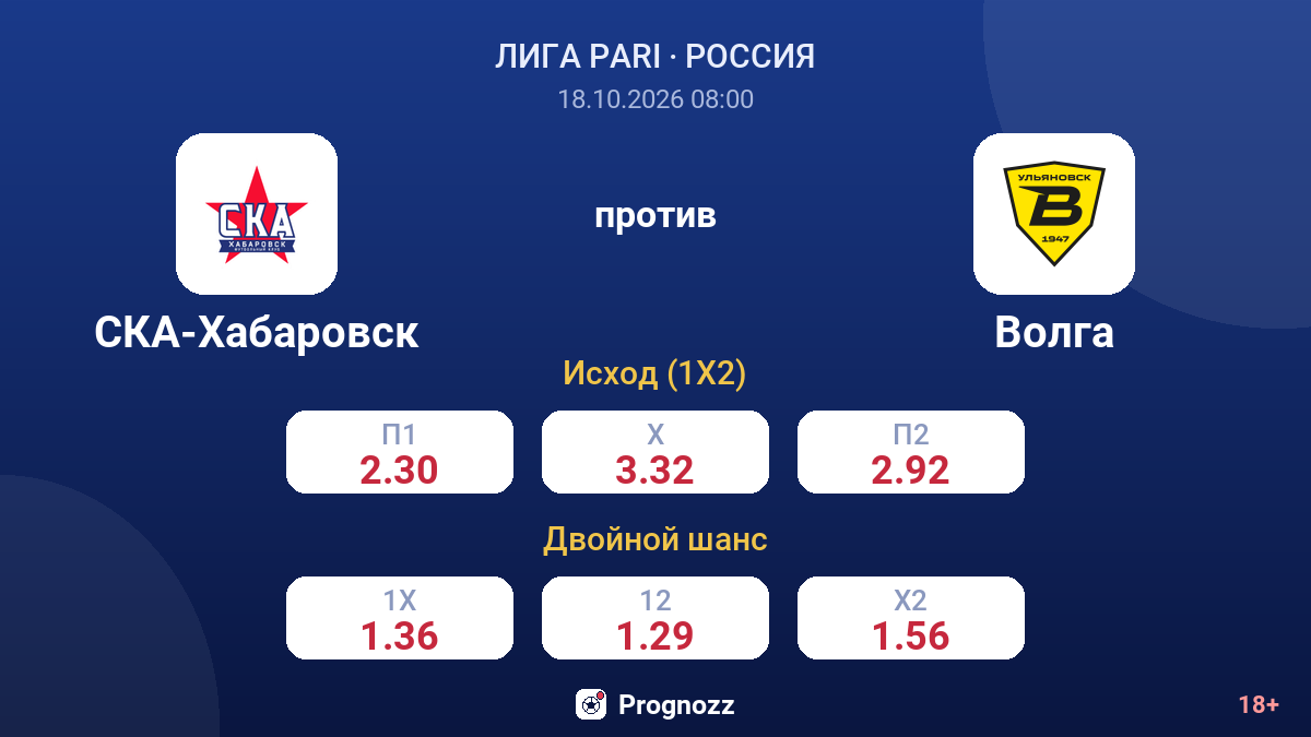 СКА-Хабаровск — Волга — коэффициенты