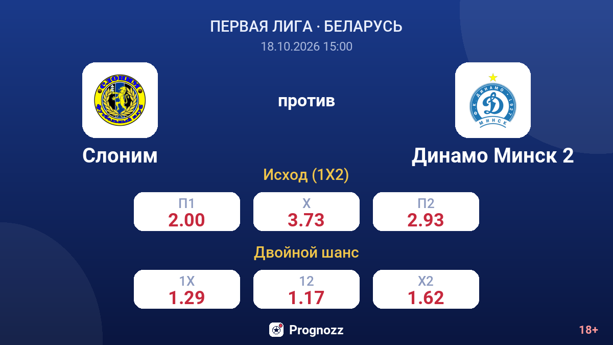 Слоним — Динамо Минск 2 — коэффициенты