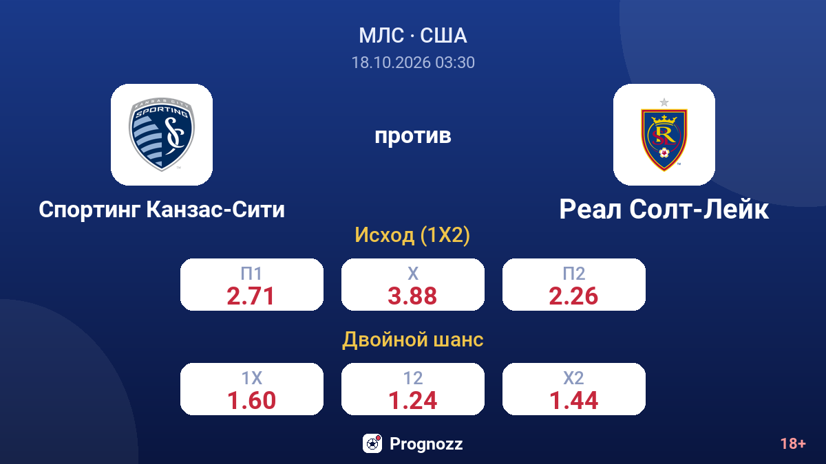 Спортинг Канзас-Сити — Реал Солт-Лейк — коэффициенты