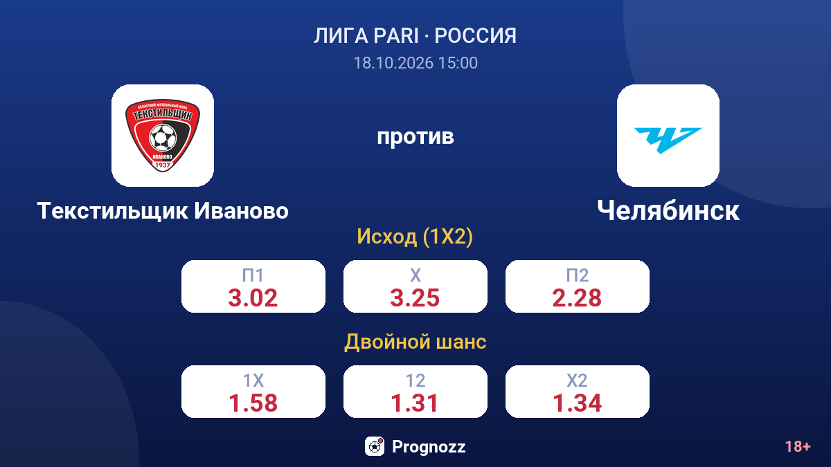 Текстильщик Иваново — Челябинск — коэффициенты