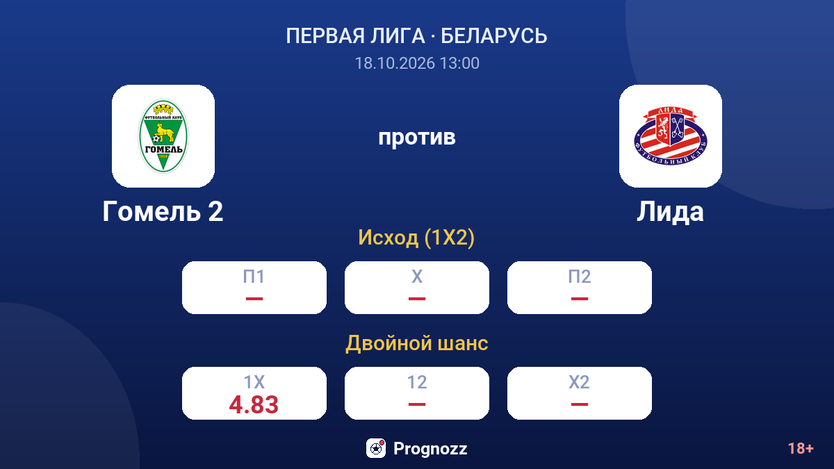 Гомель 2 — Лида — коэффициенты