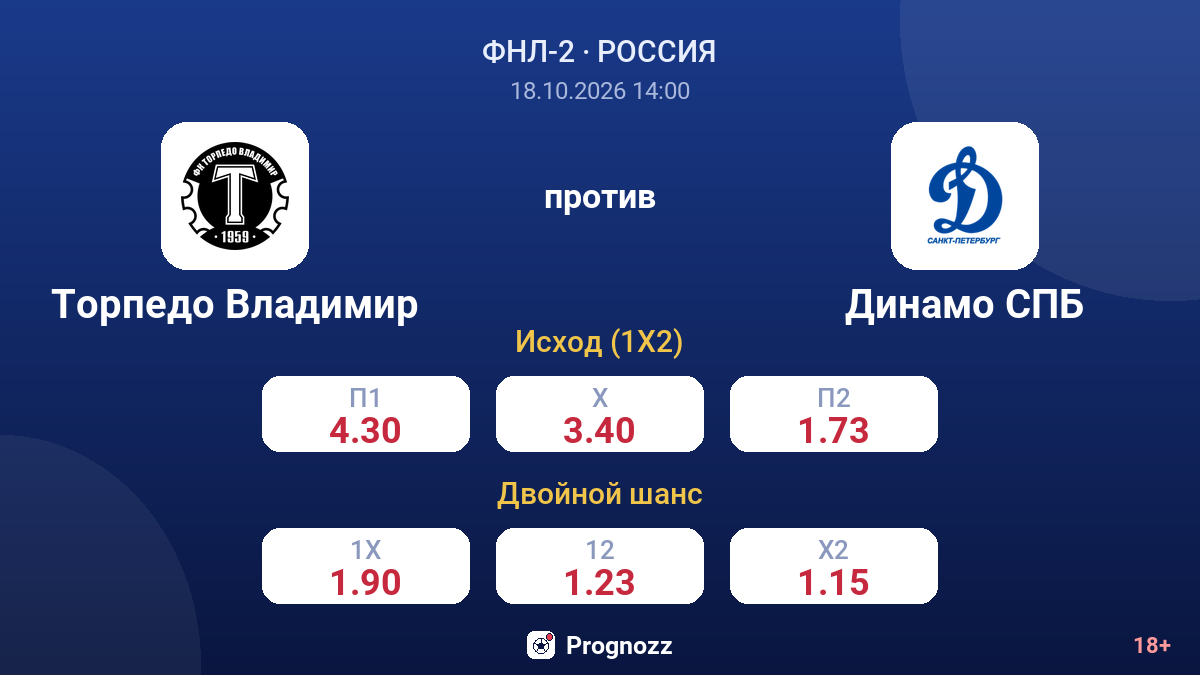 Торпедо Владимир — Динамо СПБ — коэффициенты