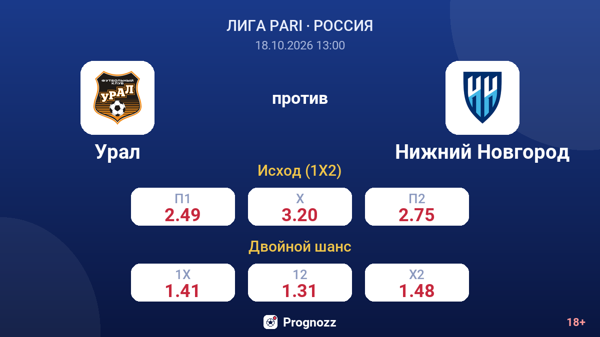 Урал — Нижний Новгород — коэффициенты
