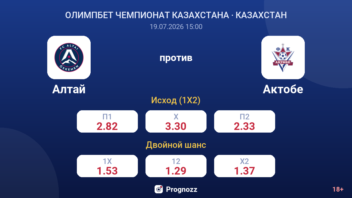 Алтай против Актобе — коэффициенты