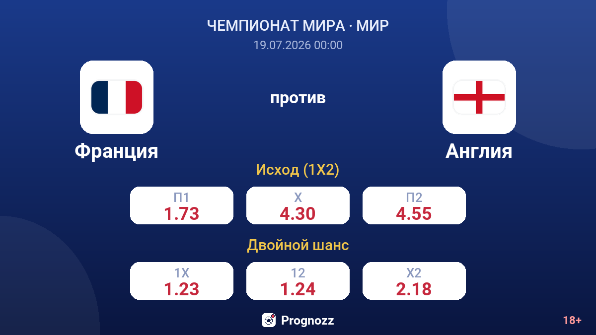 Франция против Англия — коэффициенты