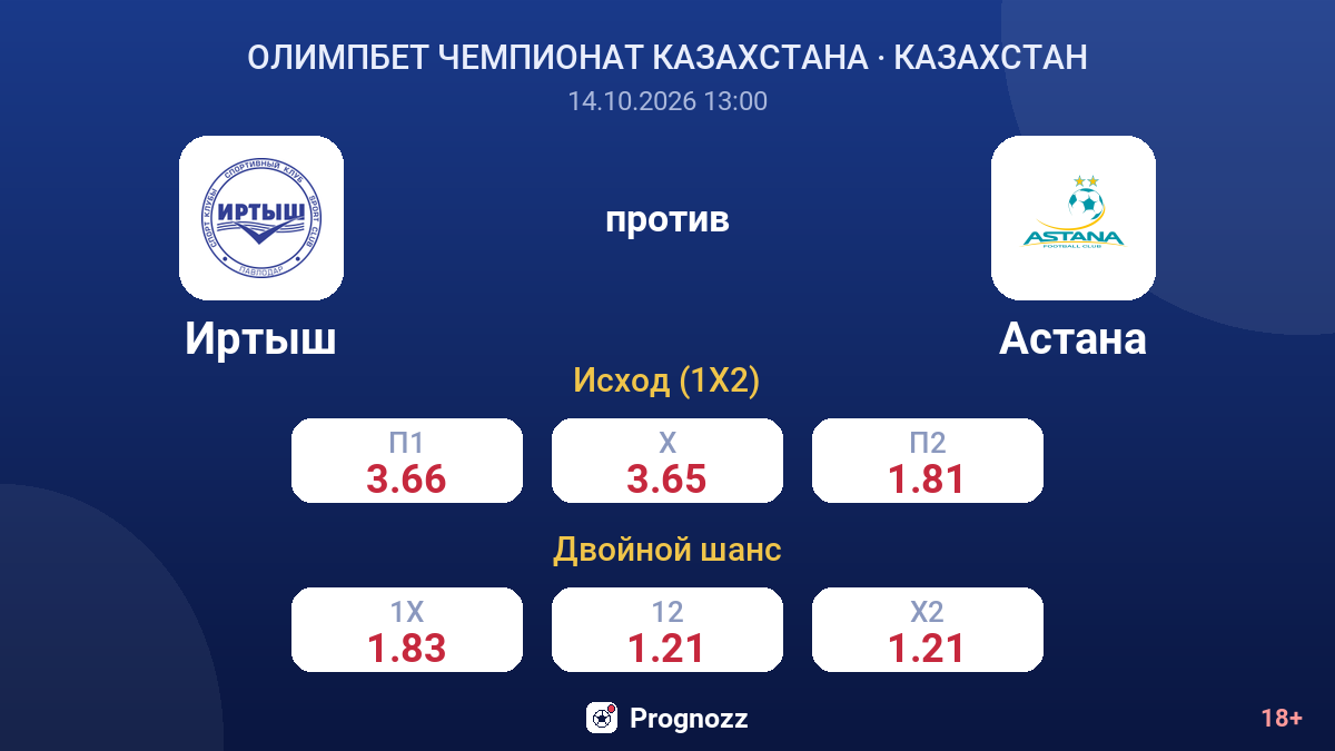 Иртыш — Астана — коэффициенты