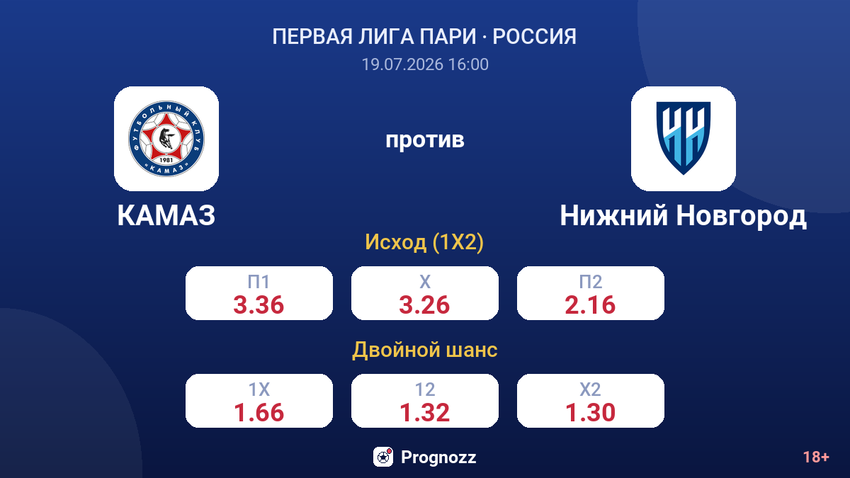 КАМАЗ против Нижний Новгород — коэффициенты