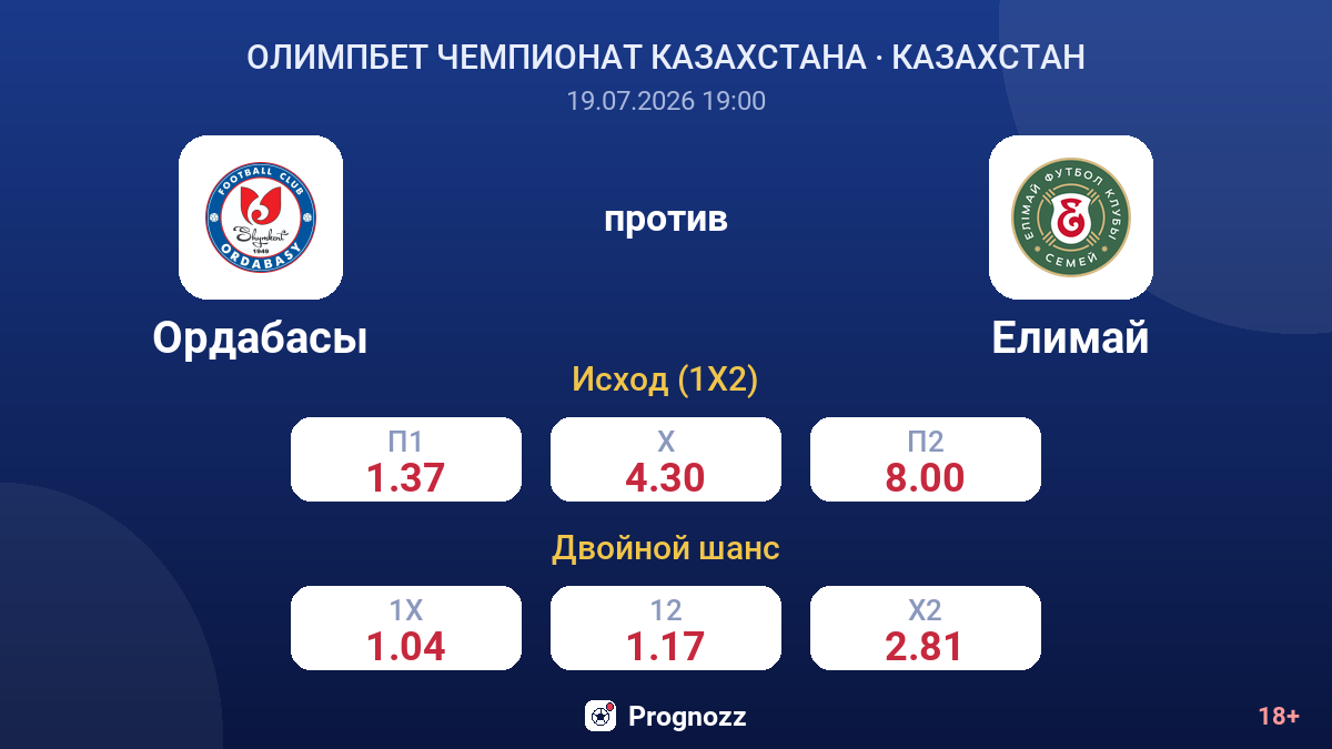 Ордабасы против Елимай — коэффициенты