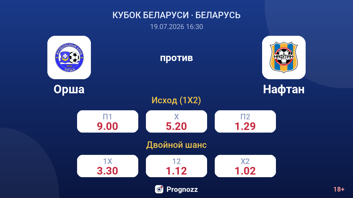 Орша против Нафтан — коэффициенты