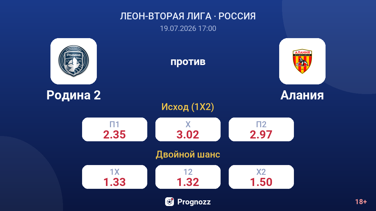 Родина 2 против Алания — коэффициенты