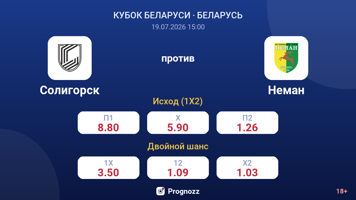 Солигорск против Неман — коэффициенты