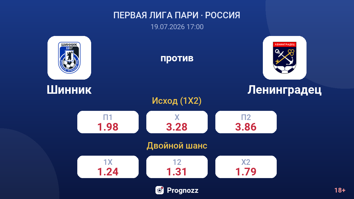 Шинник против Ленинградец — коэффициенты