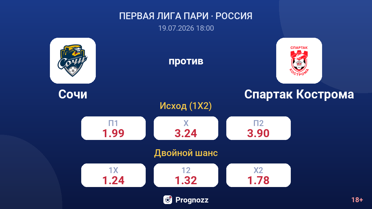 Сочи против Спартак Кострома — коэффициенты