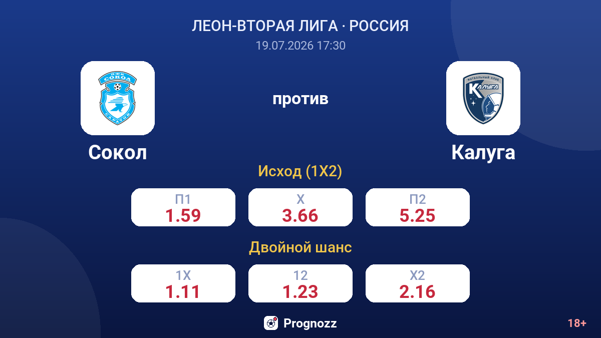 Сокол против Калуга — коэффициенты