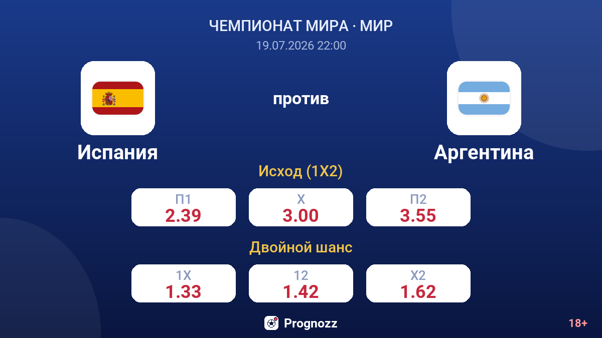 Испания против Аргентина — коэффициенты