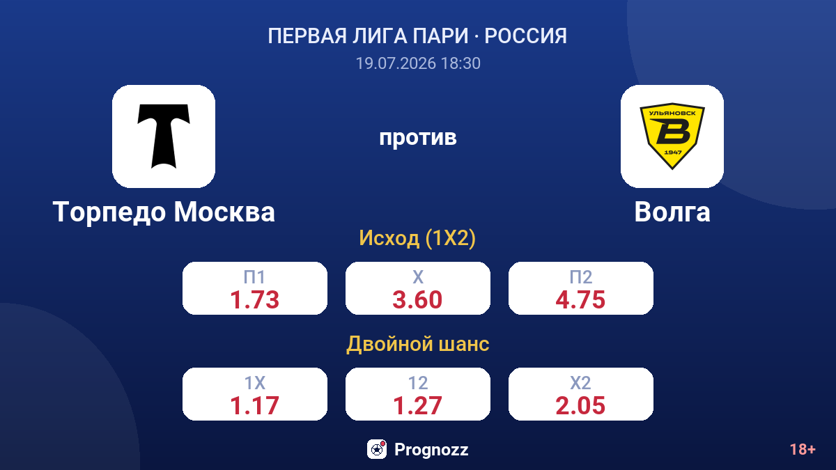 Торпедо Москва против Волга — коэффициенты