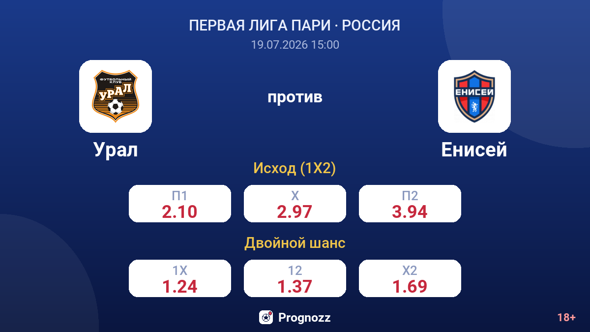 Урал против Енисей — коэффициенты