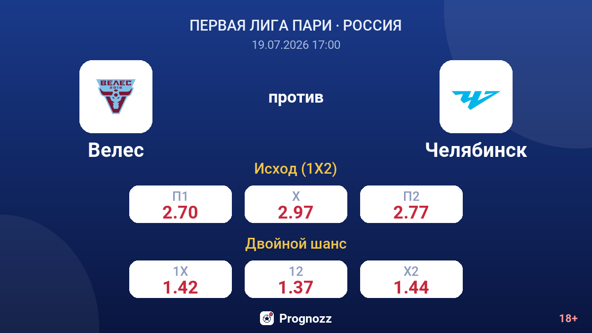 Велес против Челябинск — коэффициенты