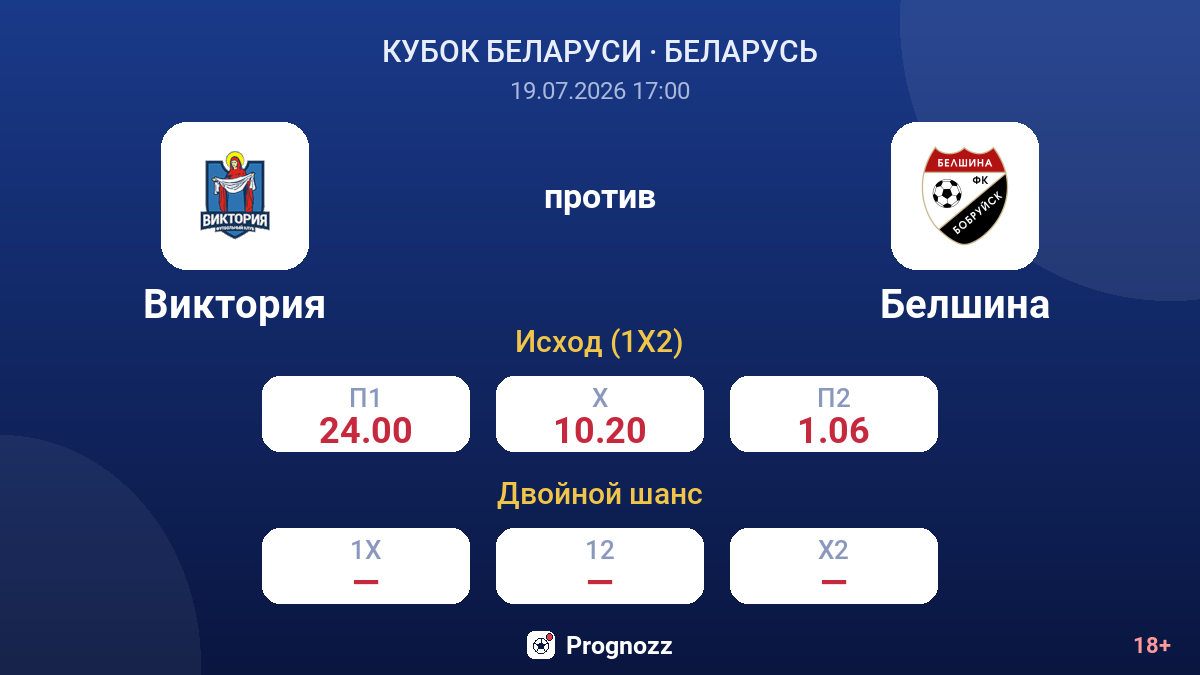 Виктория против Белшина — коэффициенты