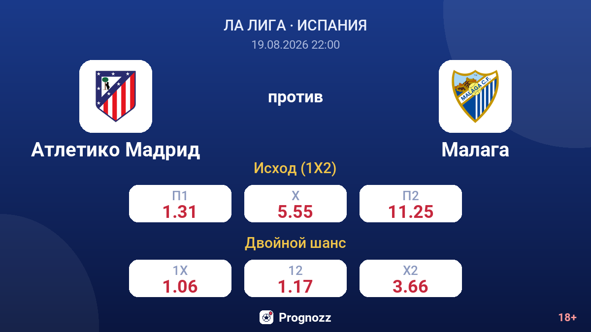 Атлетико Мадрид — Малага — коэффициенты