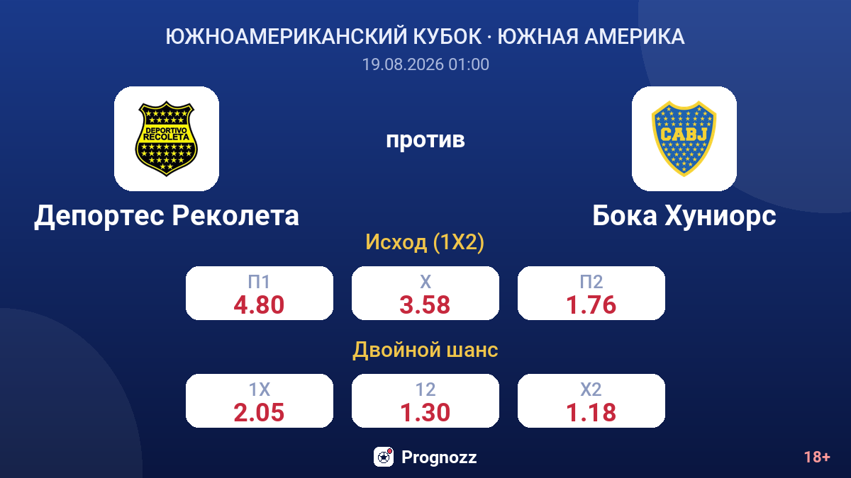 Депортес Реколета — Бока Хуниорс — коэффициенты