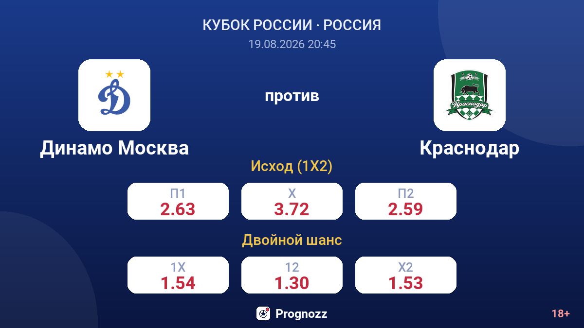 Динамо Москва — Краснодар — коэффициенты
