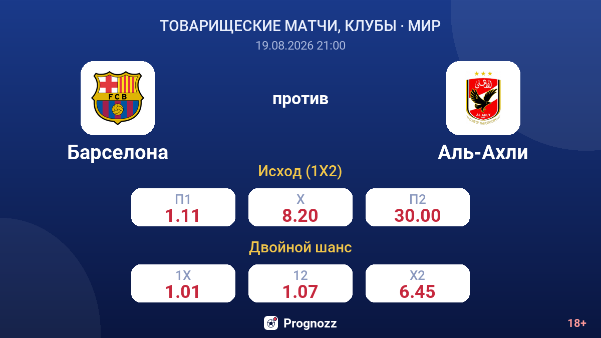 Барселона — Аль-Ахли — коэффициенты