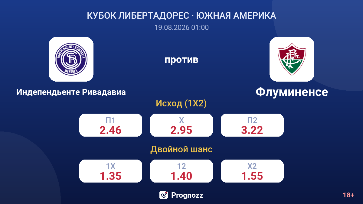 Индепендьенте Ривадавиа — Флуминенсе — коэффициенты