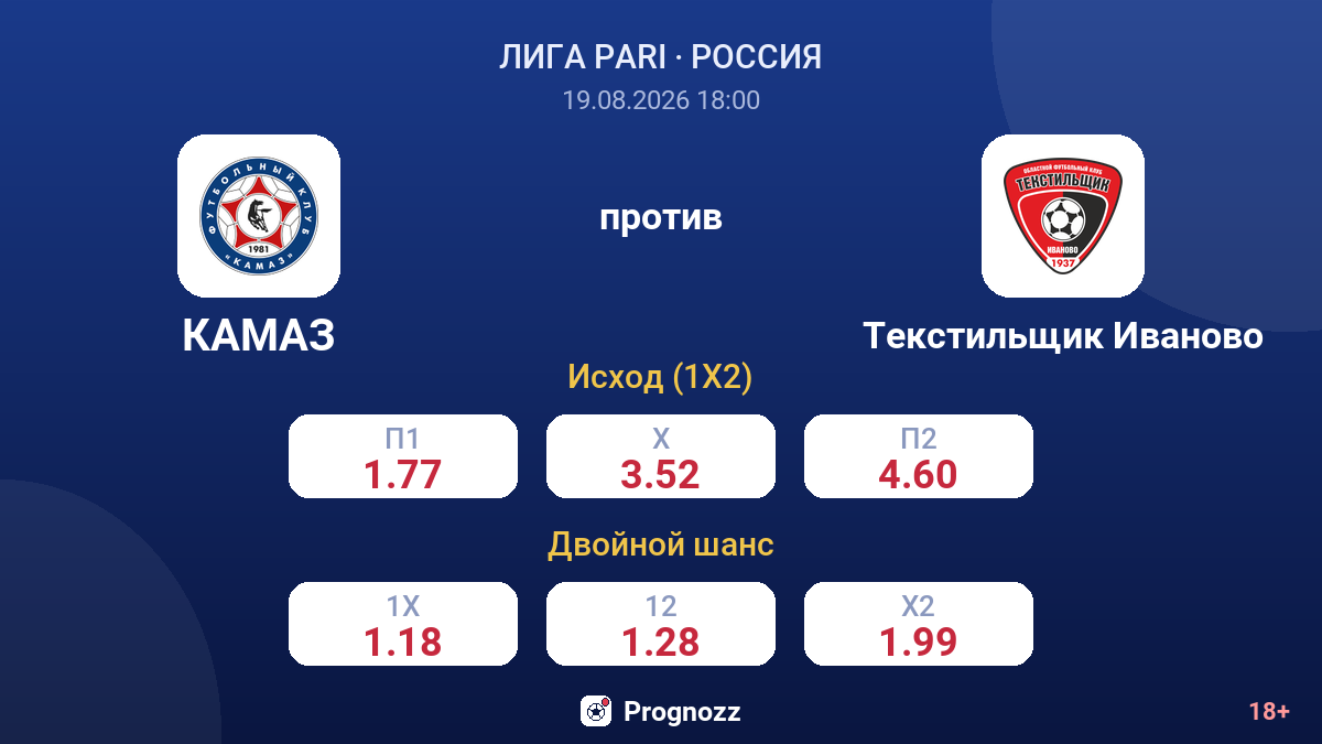 КАМАЗ — Текстильщик Иваново — коэффициенты