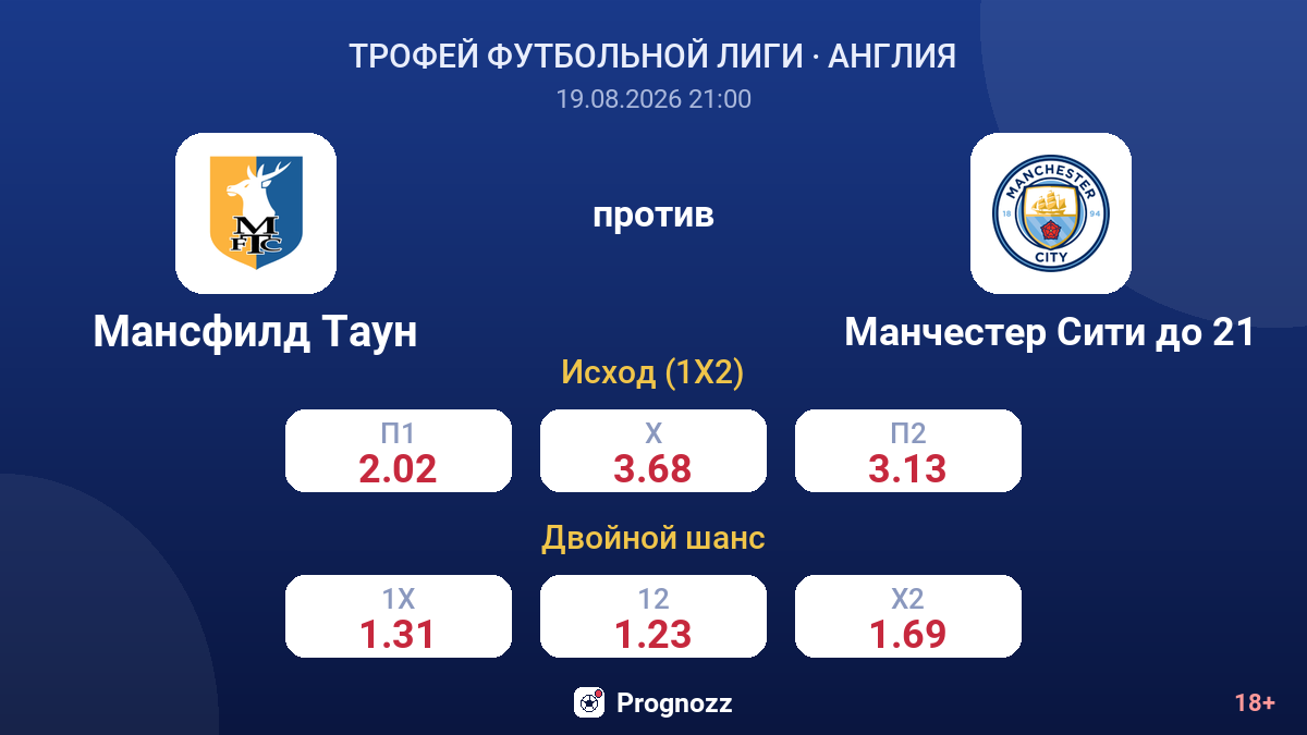 Мансфилд Таун — Манчестер Сити до 21 — коэффициенты
