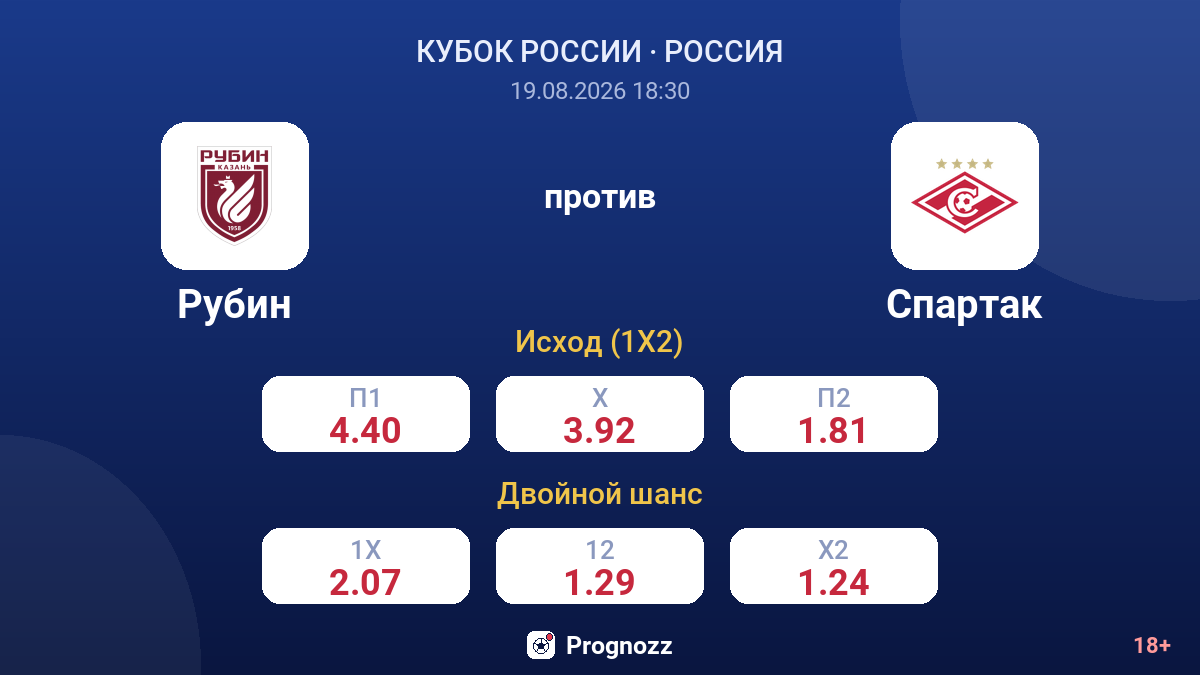 Рубин — Спартак — коэффициенты