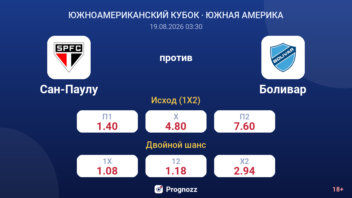 Сан-Паулу — Боливар — коэффициенты