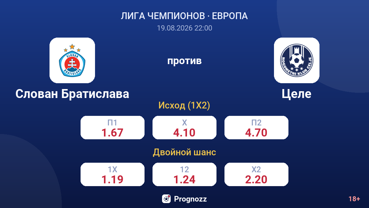 Слован Братислава — Целе — коэффициенты