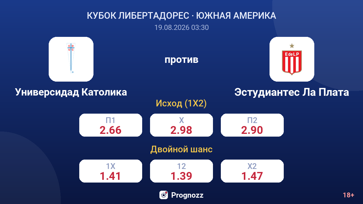 Универсидад Католика — Эстудиантес Ла Плата — коэффициенты