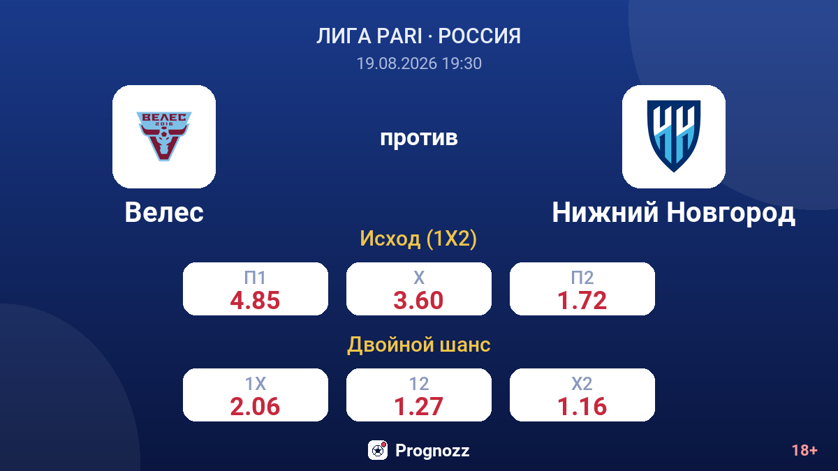 Велес — Нижний Новгород — коэффициенты