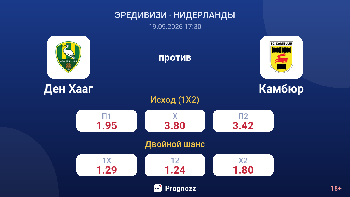 Ден Хааг — Камбюр — коэффициенты